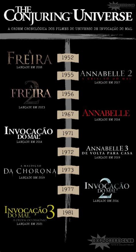 redecanais invocação do mal|Invocação do Mal: qual é a ordem cronológica para .